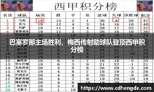巴塞罗那主场胜利，梅西传射助球队登顶西甲积分榜